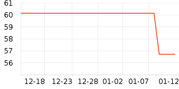 ���μ�������ʷ�۸�