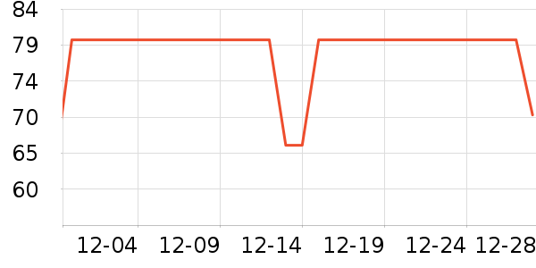 SecretWorld������ʷ�۸�