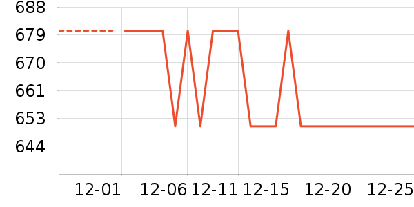 ����С¹������ʷ�۸�