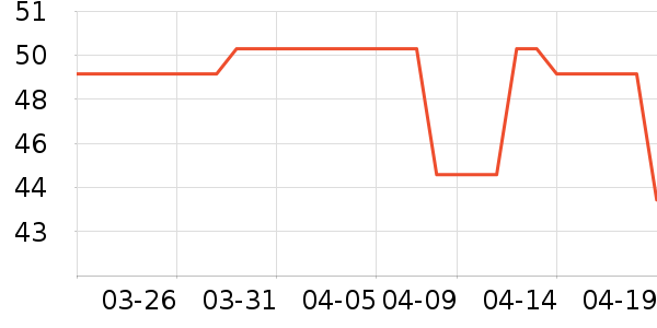 ���߳��������ʷ�۸�