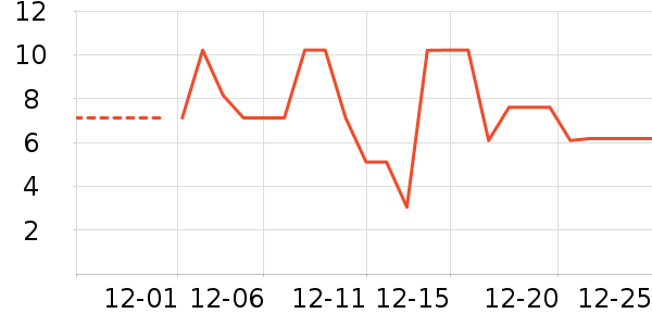 ����Ʒ�ư������ʷ�۸�