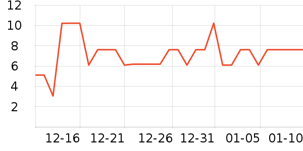 ����Ʒ�ư������ʷ�۸�