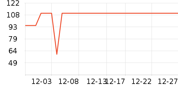 �춹��ů������ʷ�۸�