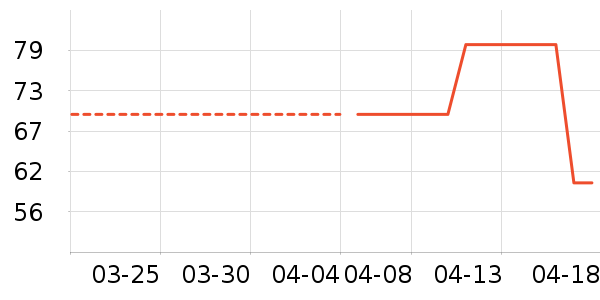 ����ţ�п���ʷ�۸�