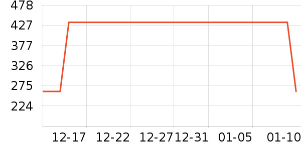 �������ͨ���¼���ʷ�۸�