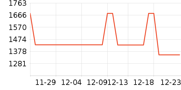 ӡ������ʯ����/����/������ʷ�۸�