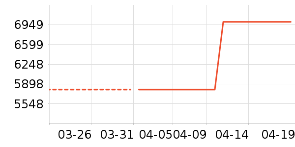 ����������ʷ�۸�