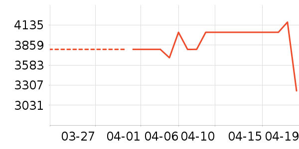 ����������ʷ�۸�