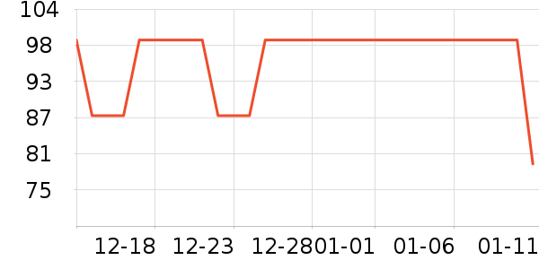 �����˶�����ʷ�۸�