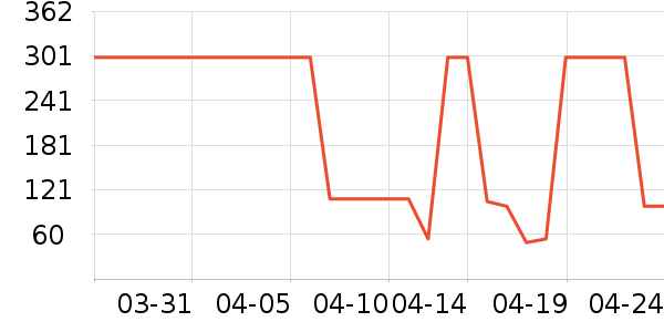 ���� TOYOUTHŮʽT����ʷ�۸�