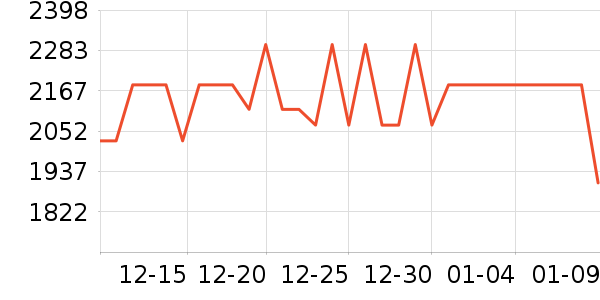 vivo�ֻ���ʷ�۸�