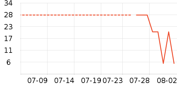 ����Ʒ������������ʷ�۸�