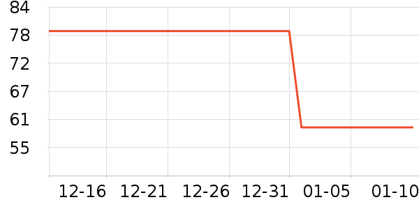 ��������ʷ�۸�