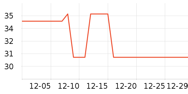 ���ؼ���ë����Ʒ��ʷ�۸�