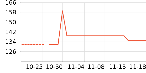 �����˵������ʷ�۸�