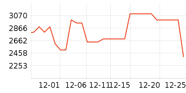 С���ϴ�»���ʷ�۸�