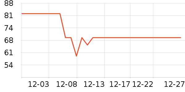 �������������̷���ʷ�۸�