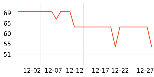 Ƥ������������ʷ�۸�