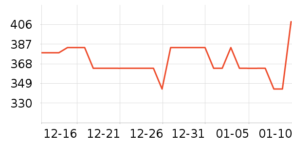 ��������������ʷ�۸�