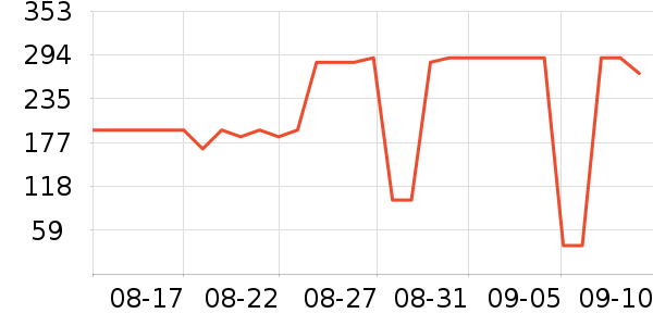 ����������Ӫ��������ʷ�۸�