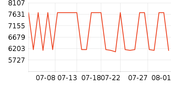 ��е�����ʼǱ�������ʷ�۸�