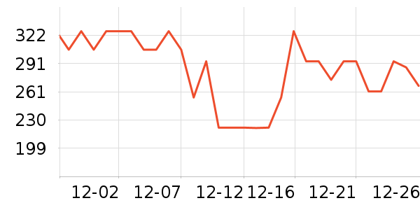 HBOIL���Ӽ���ʷ�۸�