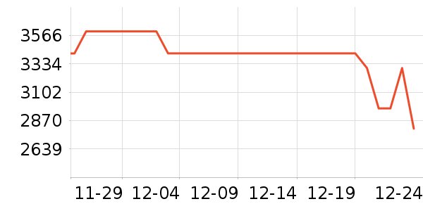 С���ֻ���ʷ�۸�