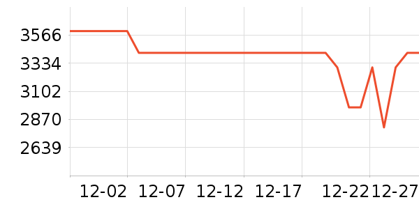 С���ֻ���ʷ�۸�