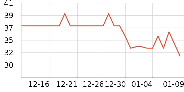 ����������ʷ�۸�