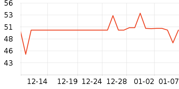 ��������ʳ������ʷ�۸�