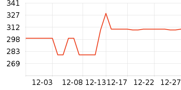 �װ������ʷ�۸�