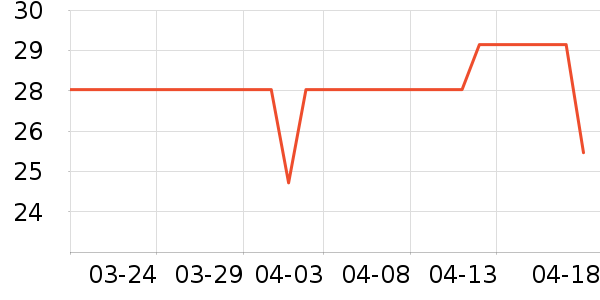 �����ȵ�����ƽ�������ʷ�۸�