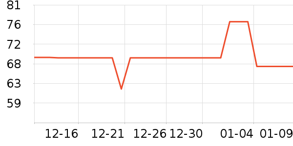 ���������ʷ�۸�