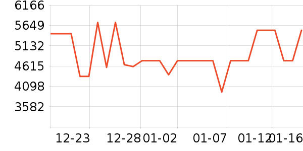 С�׵�����ʷ�۸�