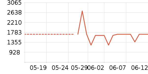 ���������۾���ʷ�۸�