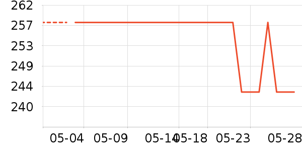 ��������п���ʷ�۸�