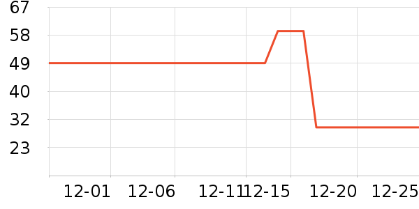 ��������ʷ�۸�