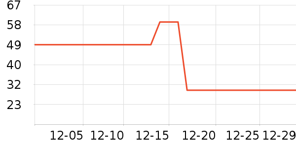 ��������ʷ�۸�