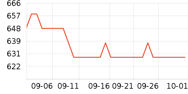 ��������ʷ�۸�