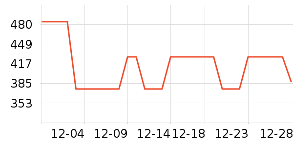 ˹�����˶��п�/������ʷ�۸�