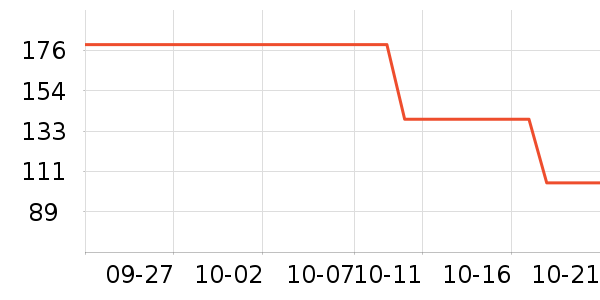 ŷ������Һ��˪��ʷ�۸�