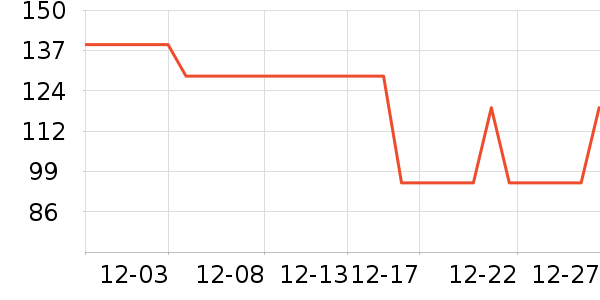 360�г���¼����ʷ�۸�