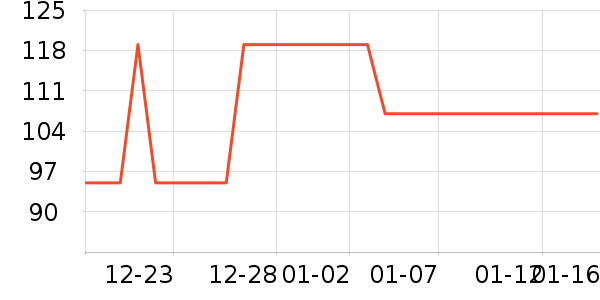 360�г���¼����ʷ�۸�