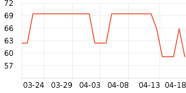 PLAYBOY�������ӿ�����ʷ�۸�