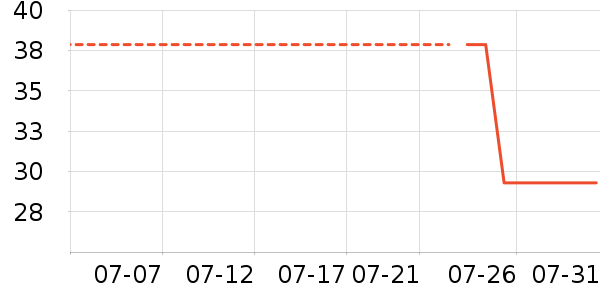 ���ʵ繤�綯������ʷ�۸�