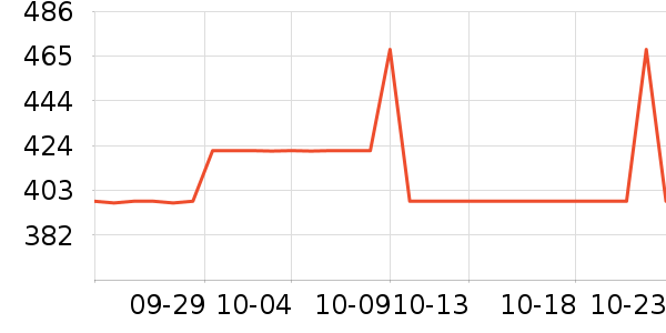 ������ͨ�ýŵ���ʷ�۸�