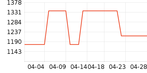 ��������ͱ߹���ʷ�۸�