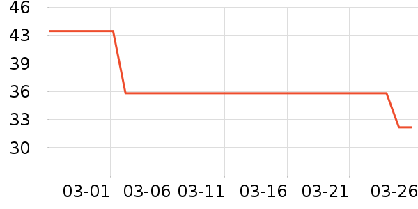 ����ţ��/��Ʒ��ʷ�۸�