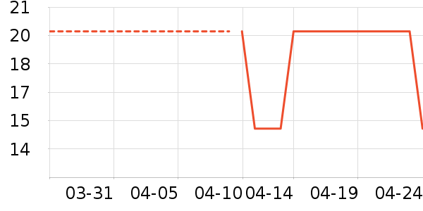 ��ֻ������/������ʷ�۸�