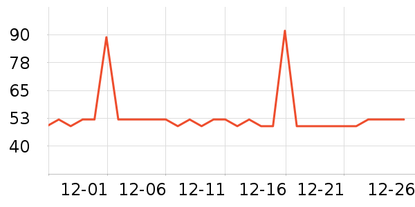 ������è��ʳ��ʷ�۸�